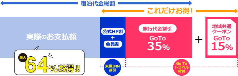 Go To トラベルキャンペーン｜東横イン－ホテル・ビジネスホテル予約