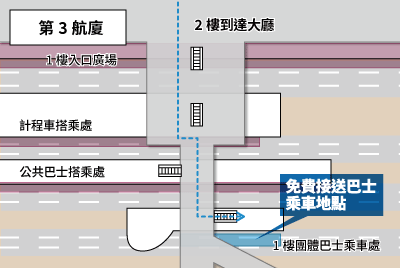 羽田機場 第3航廈 巴士乘車地點