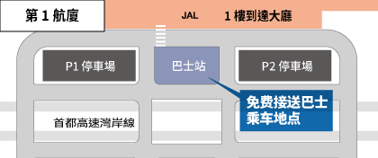 羽田機場 第1航廈 巴士乘車地點