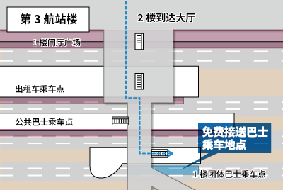 羽田机场 国际线航站楼 巴士乘车地点