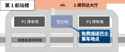 羽田机场 国内线航站楼 巴士乘车地点