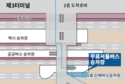 하네다공항 국제선 터미널 무료 셔틀버스 대기장소